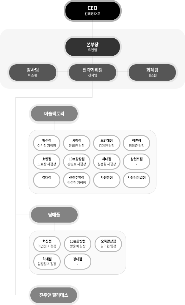조직도 이미지