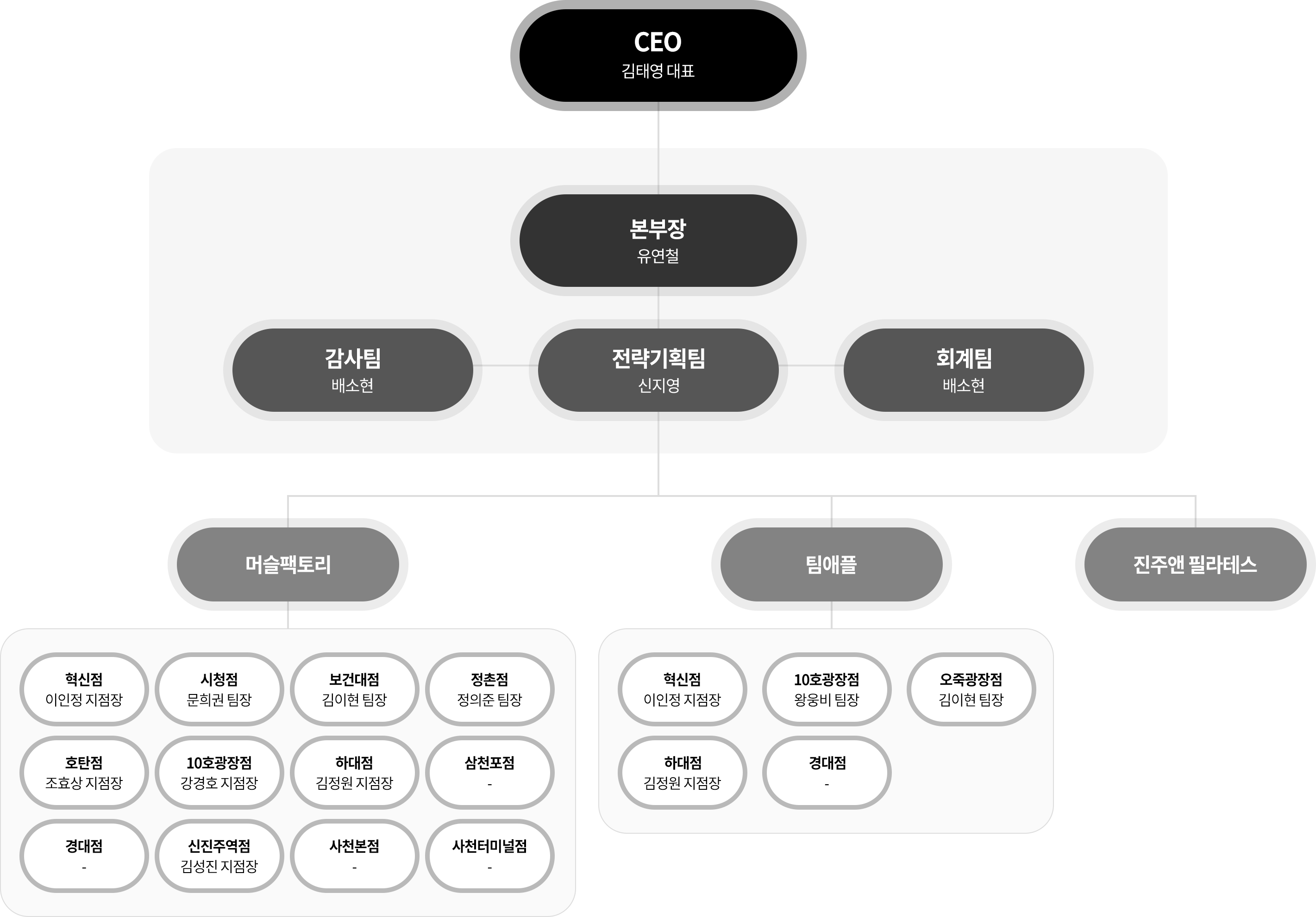 조직도 이미지
